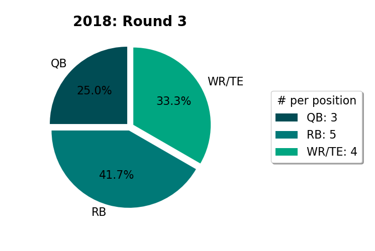 2018-R3