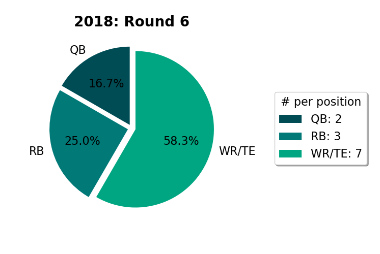 2018-R6