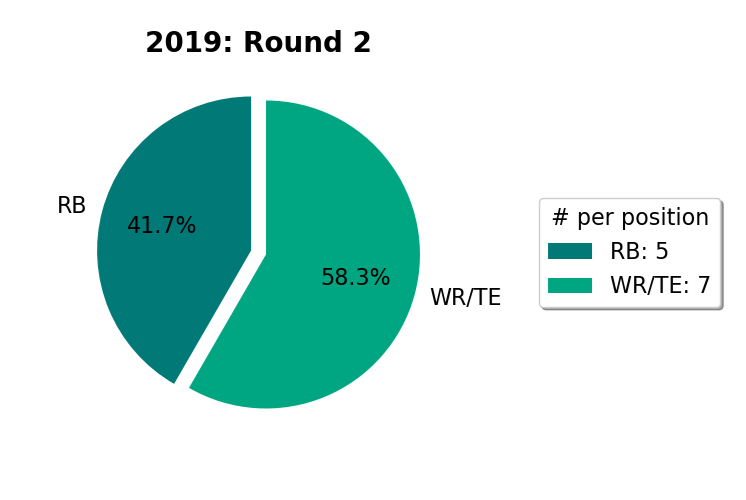 2019-R2