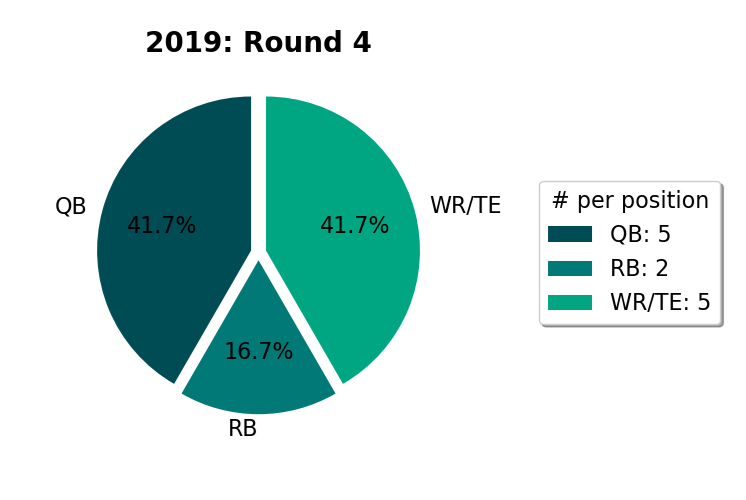 2019-R4