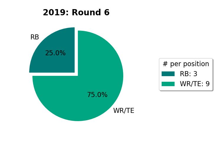 2019-R6