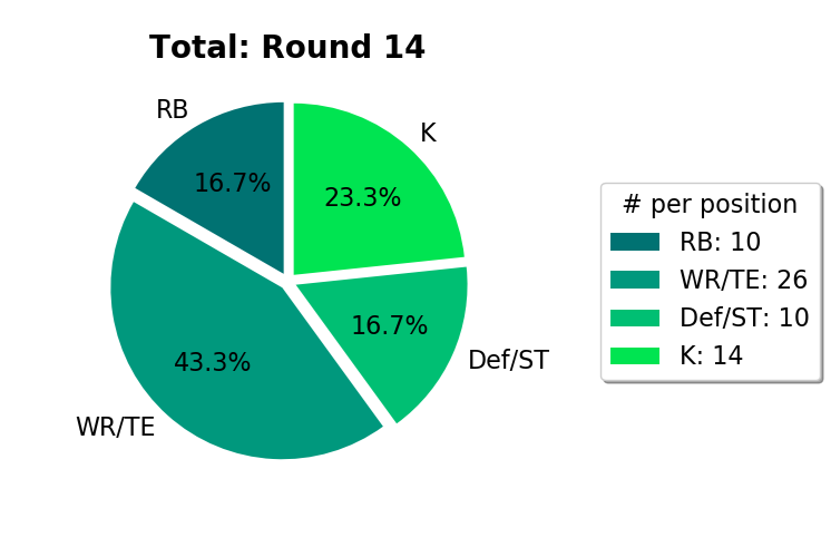 total-R14